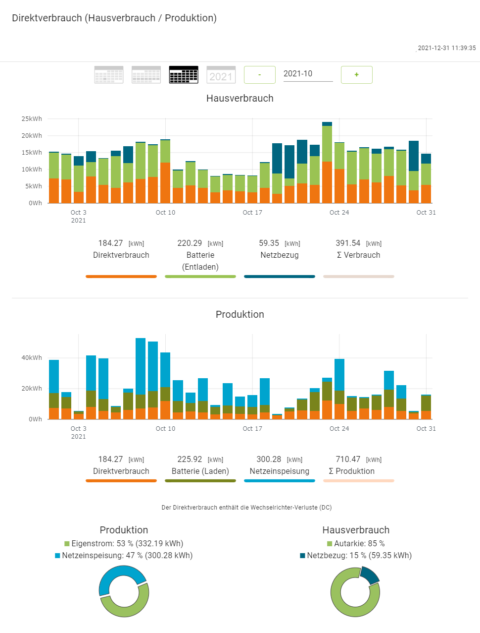 Direktverbrauch 2021 10